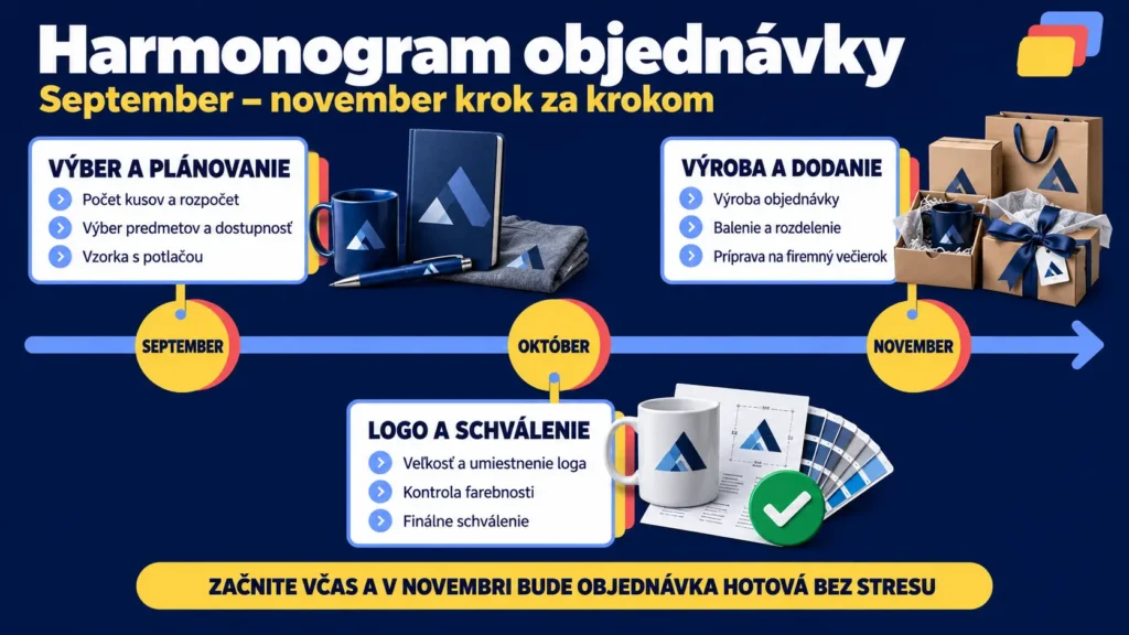 Reklamné predmety s vlastným logom a priebeh objednávky